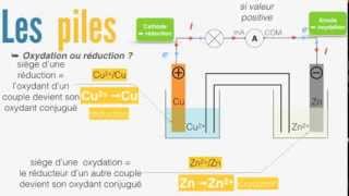 Electrochimie Oxydoréduction piles   23 [upl. by Daly781]