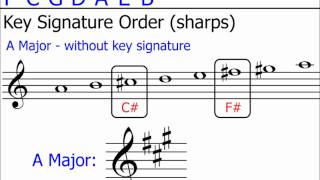 Key Signatures Part 2 Up to 3 SharpsFlats [upl. by Adama256]