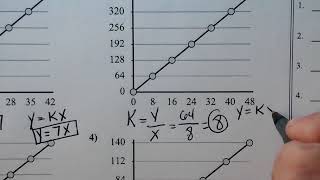 Writing the Equation of Graphs with the Constant of Proportionality ykx [upl. by Dehsar478]