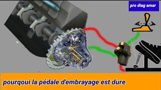 la pédale dembrayage est dureusure soit debutédiaphragmecâbleressortsgarniture testcontrol [upl. by Klehm]