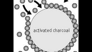 Adsorption and adsorption introduction [upl. by Rayner]