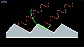 Diffraction Grating and Single Beam Spectrophotometers [upl. by Chu539]