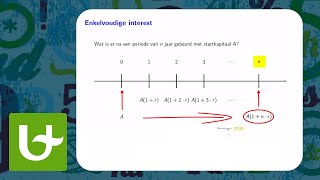 Annuïteiten 1 Enkelvoudige en samengestelde interest kapitalisatie en actualisatie [upl. by Drahnreb299]