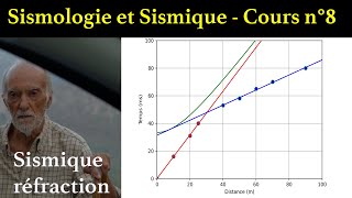 Sismologie et sismique Cours n°8 La sismique réfraction [upl. by Cathy672]