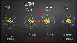 Electronégativité et ions tutos chimie3 [upl. by Clayborne]