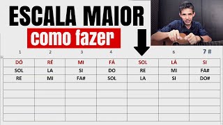 APRENDA ESCALA MAIOR  TABELA PRÁTICA  Como aprender todas as Escalas Maiores [upl. by Marya745]