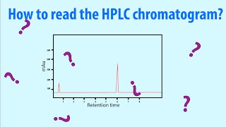 HPLC  How to read Chromatogram Easy Explained  Simple Animation HD [upl. by Boucher]