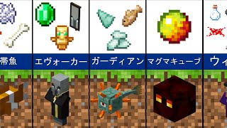 すべてのMinecraftモブとそのドロップアイテム（2020） [upl. by Ahsinek72]