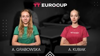 1250 Agata Grabowska  Anna Kubiak12112024  TT EuroCup Women Poland Master [upl. by Niltak]