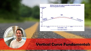 Vertical Curve Fundamentals  Highway Alignment and Design [upl. by Hung]