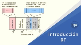 Introducción a las radio frecuencias  Ritsa RF [upl. by Mclaurin97]