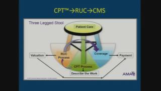 Reimbursement 101 What You Must Know [upl. by Anivlis543]