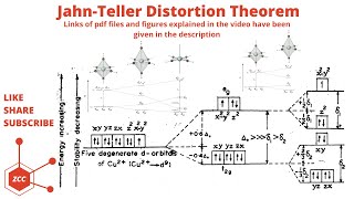 JahnTeller Distortion Theorem  Symmetry of Orbitals  Tetragonal  Coordination Chemistry  ZCC [upl. by Eiramannod]