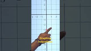 Graphing Inequalities Algebra 1EOC mathsmathematics science mathshack education mathskills [upl. by Ajiam]