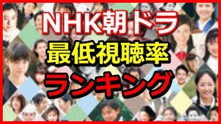 NHK朝ドラ歴代視聴率ワーストランキング [upl. by Bega259]