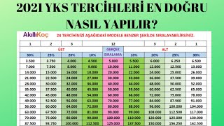 2021 YKS SONUÃ‡LARI DOÄRU BÄ°R TERCÄ°H NASIL YAPILIR TERCÄ°HLERDE DÄ°KKAT EDÄ°LMESÄ° GEREKEN HUSUSLAR [upl. by Shanly717]