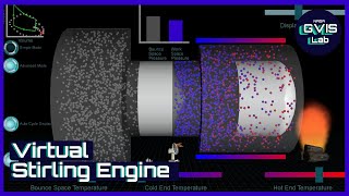 Virtual Stirling Engine [upl. by Eseela847]