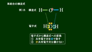 化学基礎 構造式 その１単結合 [upl. by Itisahc]