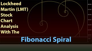 Fibonacci Spiral Example Lockheed Martin Corporation LMT Stock Chart Forecast [upl. by Nnazil947]