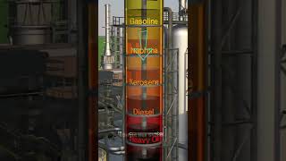 How Crude Oil is Extracted from the Earth [upl. by Atirhs120]