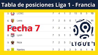 ✅Tabla de Posiciones y Resultados Hoy  Ligue 1 Francia ✅Fecha 7  2024 [upl. by Sayles]