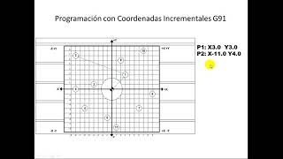 7 Coordenadas Incrementales G91 [upl. by Torp]