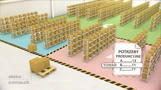 Jak działa system WMS Warehouse Management System [upl. by Idden]