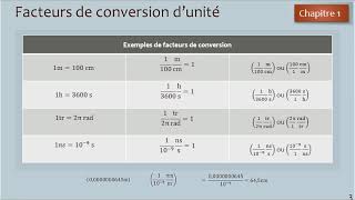 Les unités de mesures [upl. by Dolores]