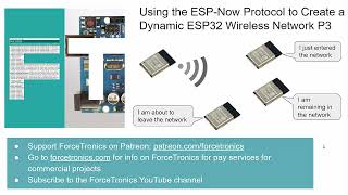 Using the ESPNow Protocol to Create a Dynamic ESP32 Wireless Network P3 [upl. by Ardnic308]