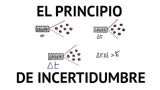 Principio de Incertidumbre de Heisenberg [upl. by Aivek667]