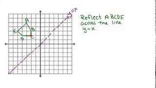 Reflections Lesson Geometry Concepts [upl. by Daigle]