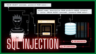 SQL Injection With Burp Suite  Web Security Academy [upl. by Ellehcan783]