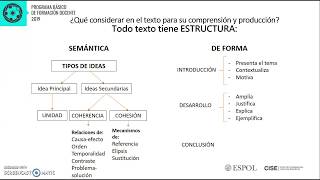 La estructura de un texto [upl. by Diet]