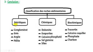 Classification des roches sédimentaire [upl. by Weiner268]