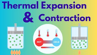 Thermal Expansion and Thermal Contraction [upl. by Einnaf137]