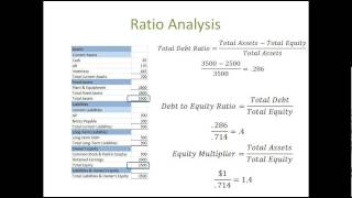 Financial Statement Analysis 3 Long Term Solvency Measures or Leverage Ratios [upl. by Akerdnuhs]