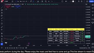 🔴 High Yield ETF Market Watch 11152024 [upl. by Bomke]