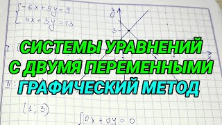 Системы уравнений с двумя переменными графический метод  алгебра 7 класс [upl. by Sharman629]