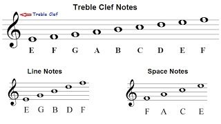 How To Read Notes  Read Music  The Staff and Treble Clef  Lesson 9 [upl. by Einnaoj]