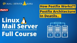 Postfix Architecture  Postfix Mail Server Configuration and Architecture Details [upl. by Holle740]