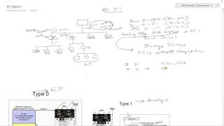 System Architecture 6  PCI Basics and Bus Enumeration [upl. by Lilas366]