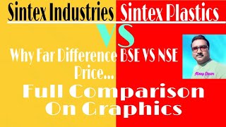 Sintex Industries And Sintex Plastics Stocks Price Comparison On Graph [upl. by Marven]