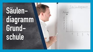 Säulendiagramm Grundschule  wwwguterklärtde [upl. by Yann86]