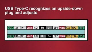 Getting Started with USB TypeC [upl. by Anjali]