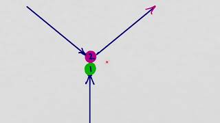 Relativistic Mechanics 5 Some first principles and velocity addition [upl. by Luing]