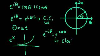 Complex Exponential Function 1 [upl. by Annahvas]