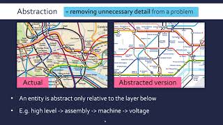 Decomposition Abstraction amp Algorithmic Thinking [upl. by Roselyn296]