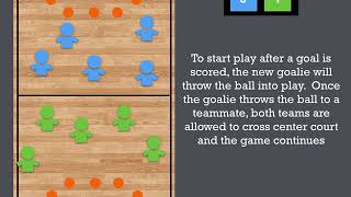 Handball Rules and Gameplay [upl. by Ettenoj]