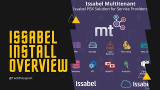 Issabel PBX Installing amp Interface  Getting Started with Issabel PBX A Beginners Guide [upl. by Yahs]