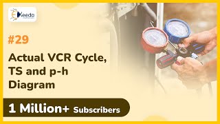 Actual VCR cycle TS and ph Diagram  Vapour Compression Refrigeration System [upl. by Varian347]